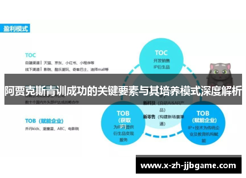 阿贾克斯青训成功的关键要素与其培养模式深度解析 阿贾克斯青训成功的关键要素与其培养模式深度解析