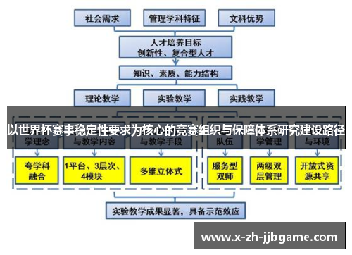 以世界杯赛事稳定性要求为核心的竞赛组织与保障体系研究建设路径